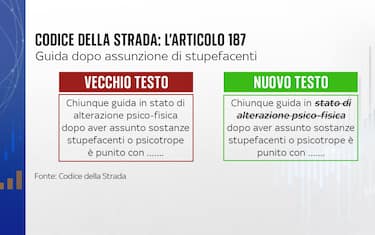 Gli accertamenti previsti 