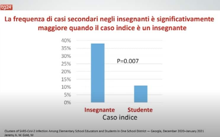 studio positivi covid scuola