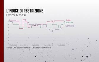 Indice di restrizione Ue