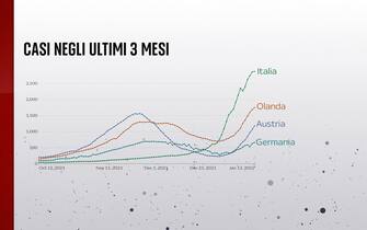 Grafiche coronavirus: i casi nei diversi Paesi