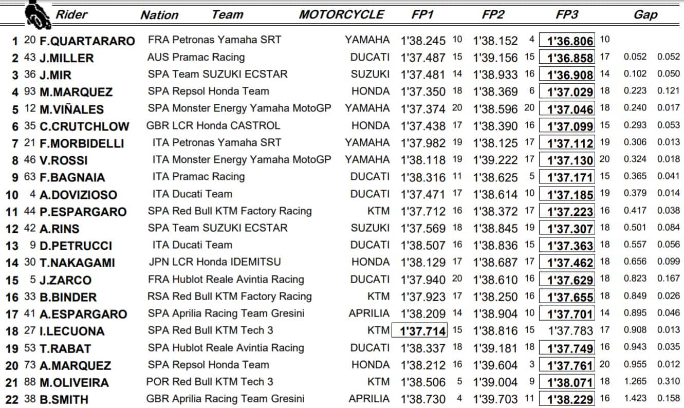 Jerez, combinata Libere 3