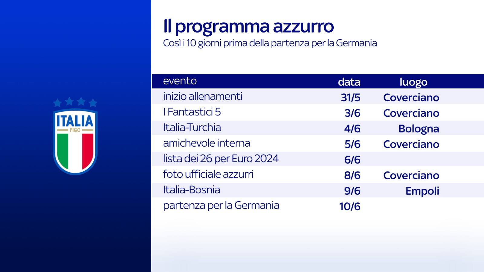 Il programma azzurro