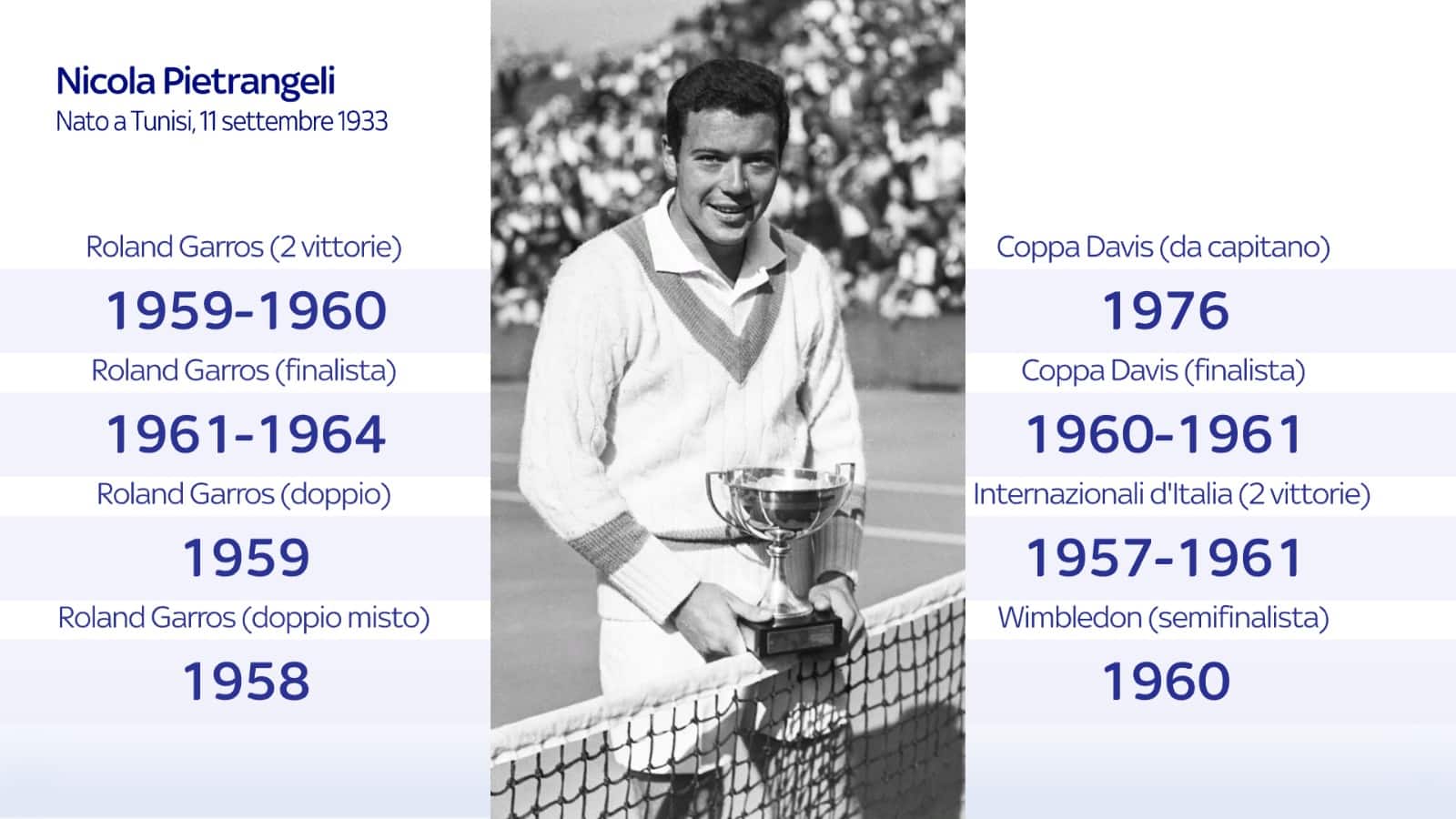 Il palmares di Pietrangeli