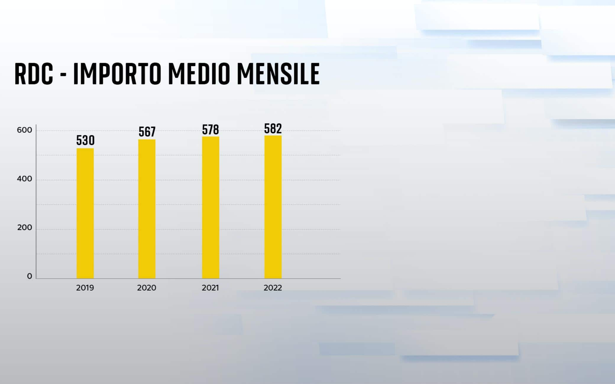 I numeri sul reddito di cittadinanza