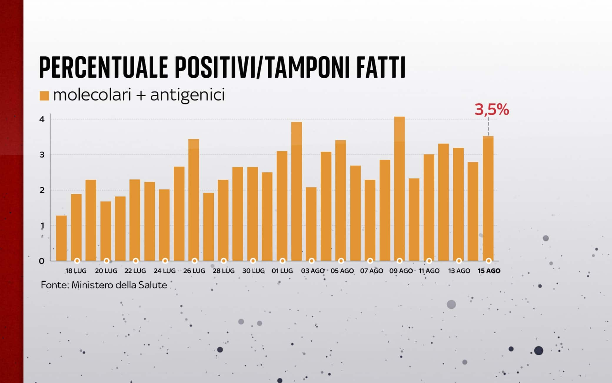 coronavirus grafiche