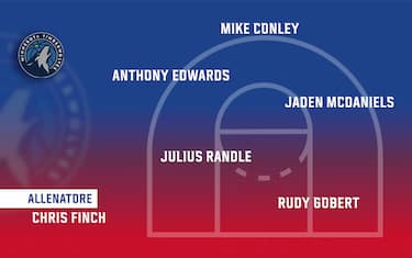 MINNESOTA TIMBERWOLVES