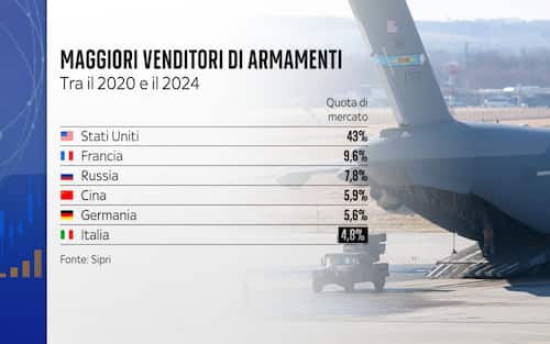 maggiori venditori di armamenti