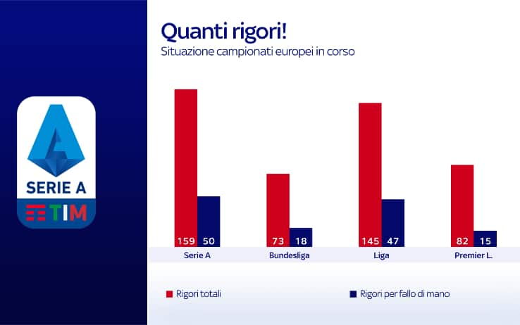 rigori top campionati Europa