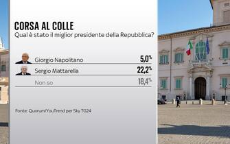 corsa al colle, migliore presidente
