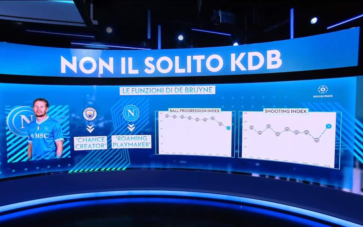 https://static.sky.it/editorialimages/62738db38375044099be4990f971b929143a46da/skysport/it/calcio/serie-a/video/2025/10/20/napoli-de-bruyne-ruolo-posizione-1044712/debruyne_jpg_1.jpg?im=Resize,width=1218