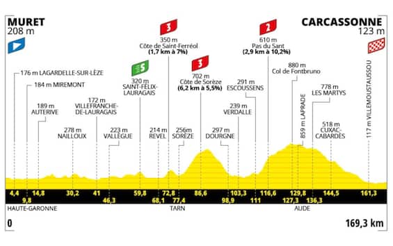 Tour, la presentazione della 15^ tappa
