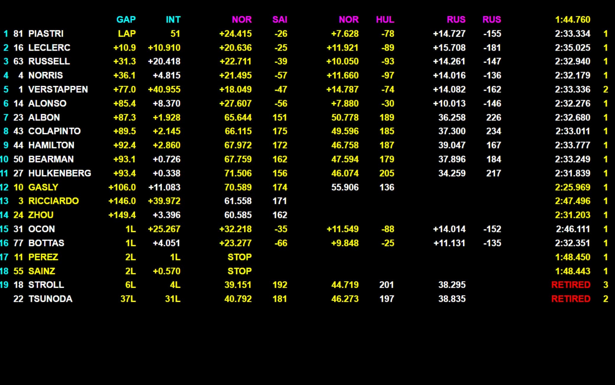 Gran premio Baku - Figure 6