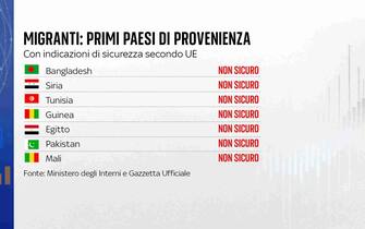 resize_550_MIGRANTI_PAESI_PROVENIENZA_14_10_02_1.jpg?im=Resize,width=335