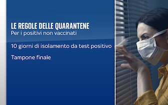 Quarantena