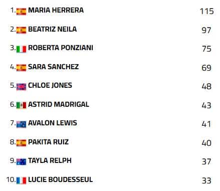 classifica wcr