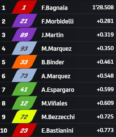 MotoGP - Figure 3