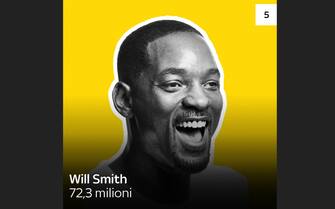 Will Smith