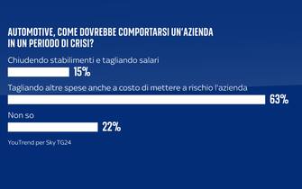 sondaggi una grafica su volkswagen