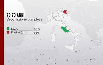 Grafiche coronavirus: la vaccinazione nella fascia 70-79 anni