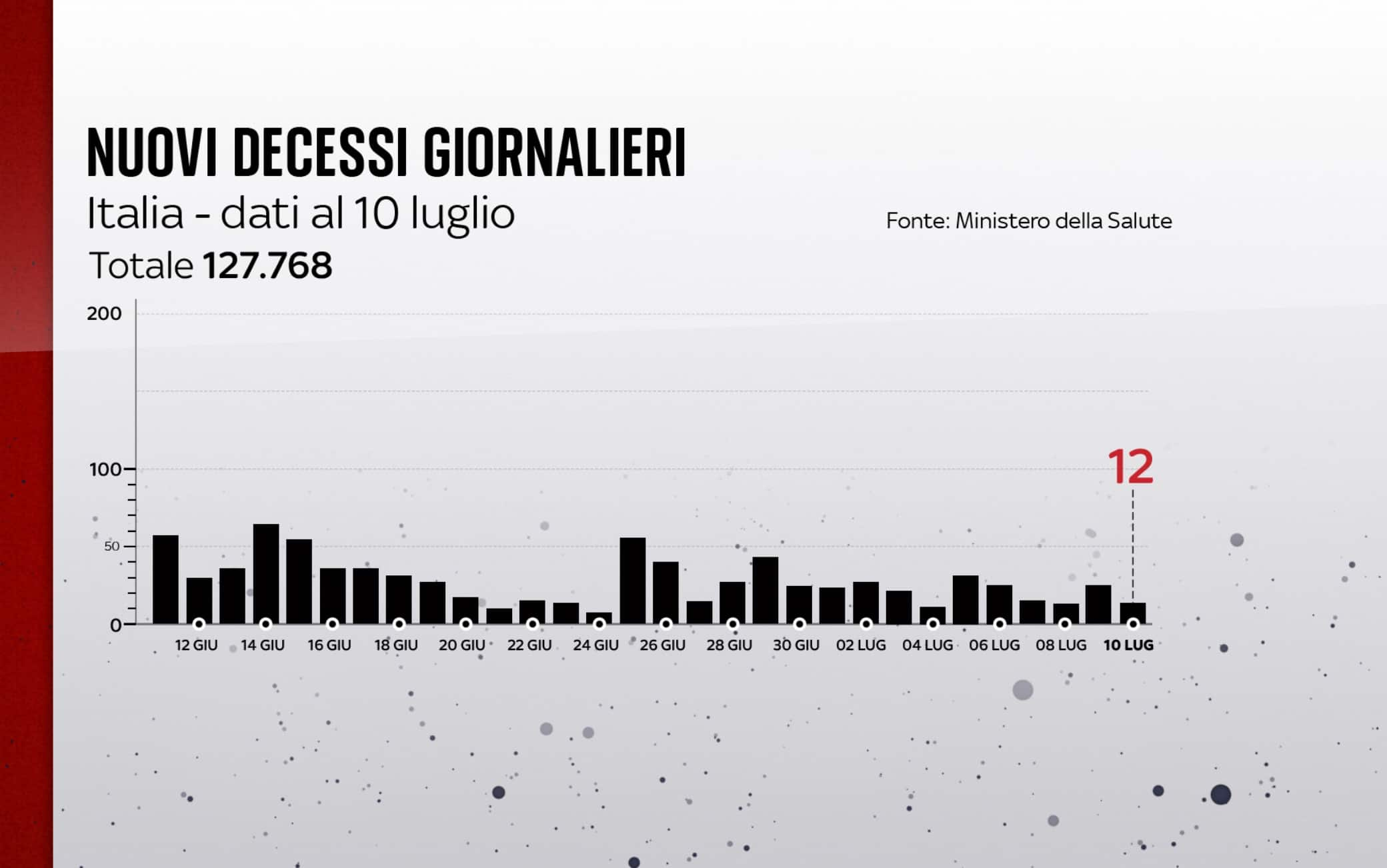 coronavirus grafiche