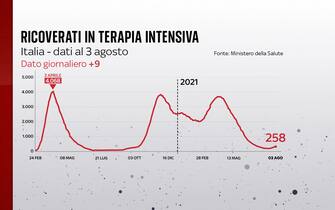 Grafiche coronavirus