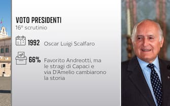 Una scheda sull'elezione come capo dello Stato di Oscar Luigi Scalfaro