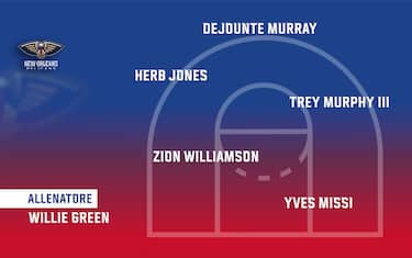 NEW ORLEANS PELICANS