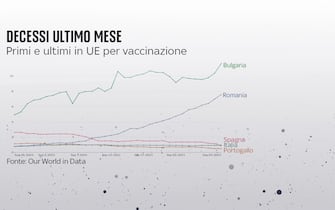 Grafico sui decessi per Covid in Ue