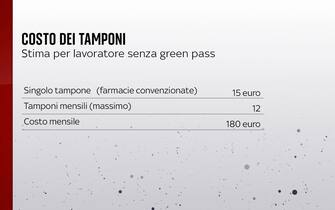 Costo dei tamponi