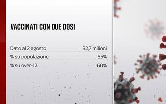 vaccinati con 2 dosi