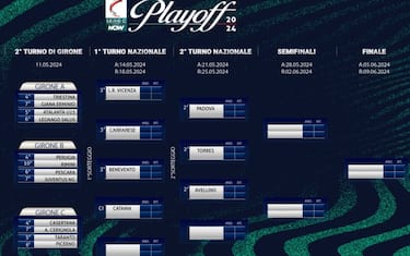 playoff_C_tabellone