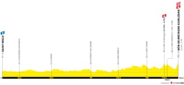 11 luglio, 7^ tappa: Saint Malo > Mur de Bretagne Guerlédan