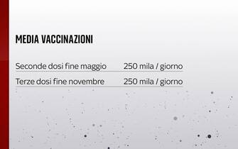 Media vaccinazioni in Italia