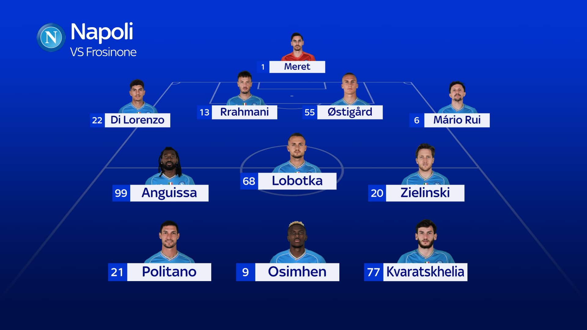 Il Napoli contro il Frosinone