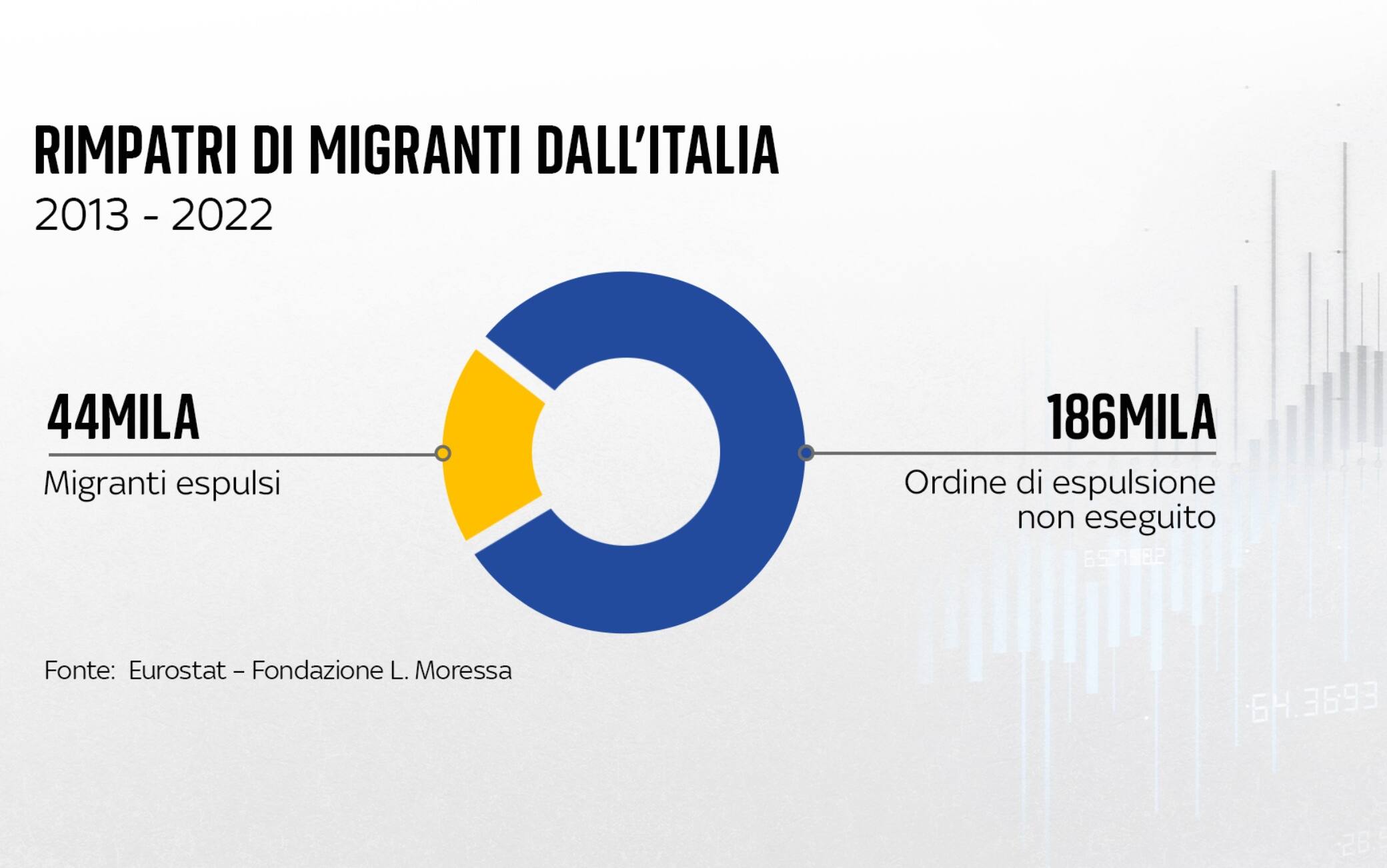 Migranti, Protezione Speciale E Rimpatri. La Situazione In Italia E Nei ...