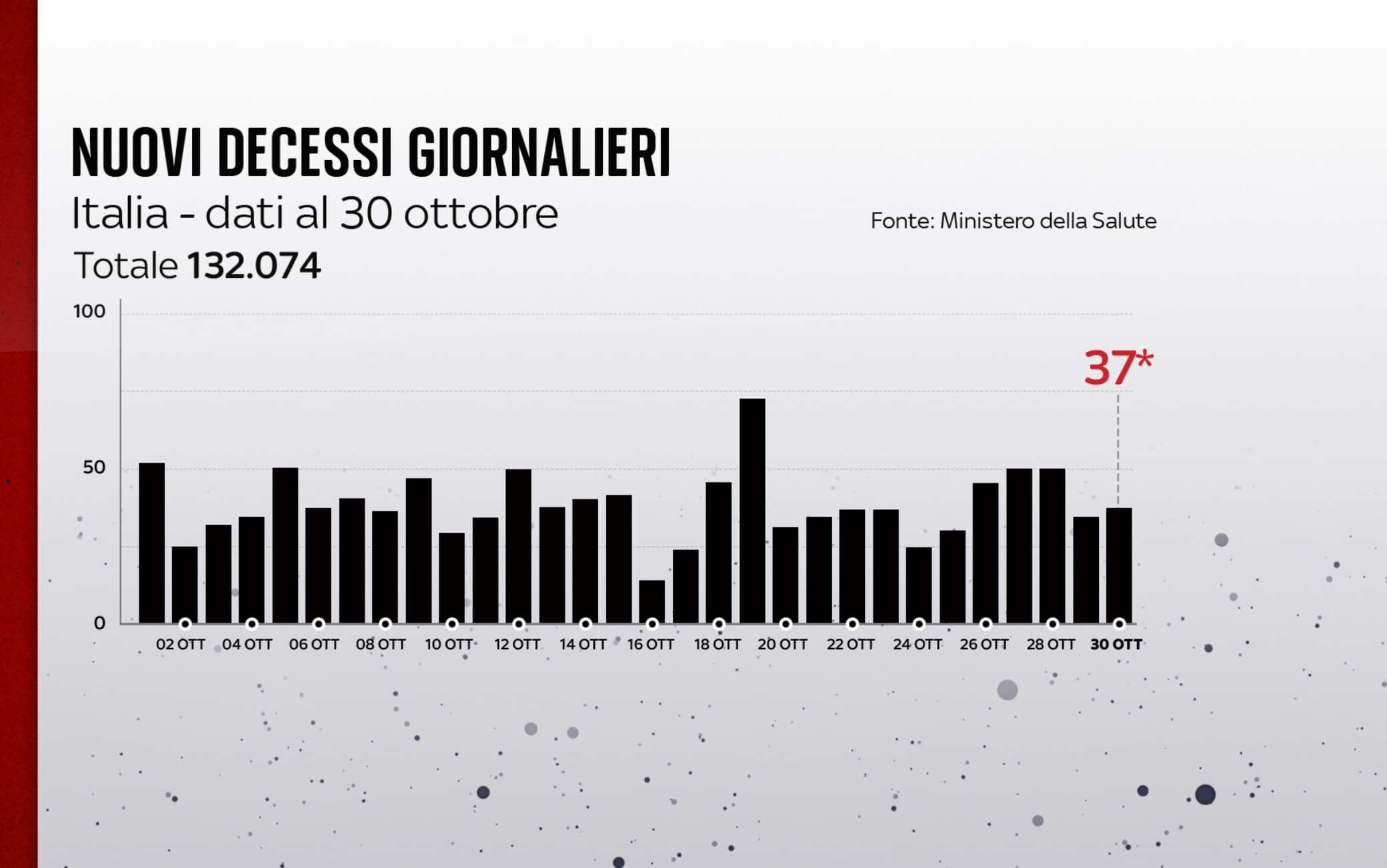 covid grafiche