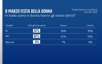 FULL FRAMES ITA ISTOGRAMMI