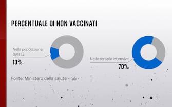 no vax