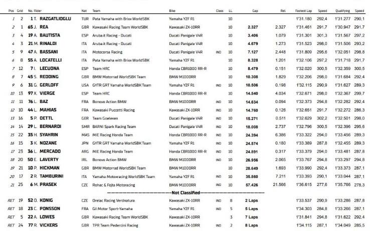 La Superpole Race