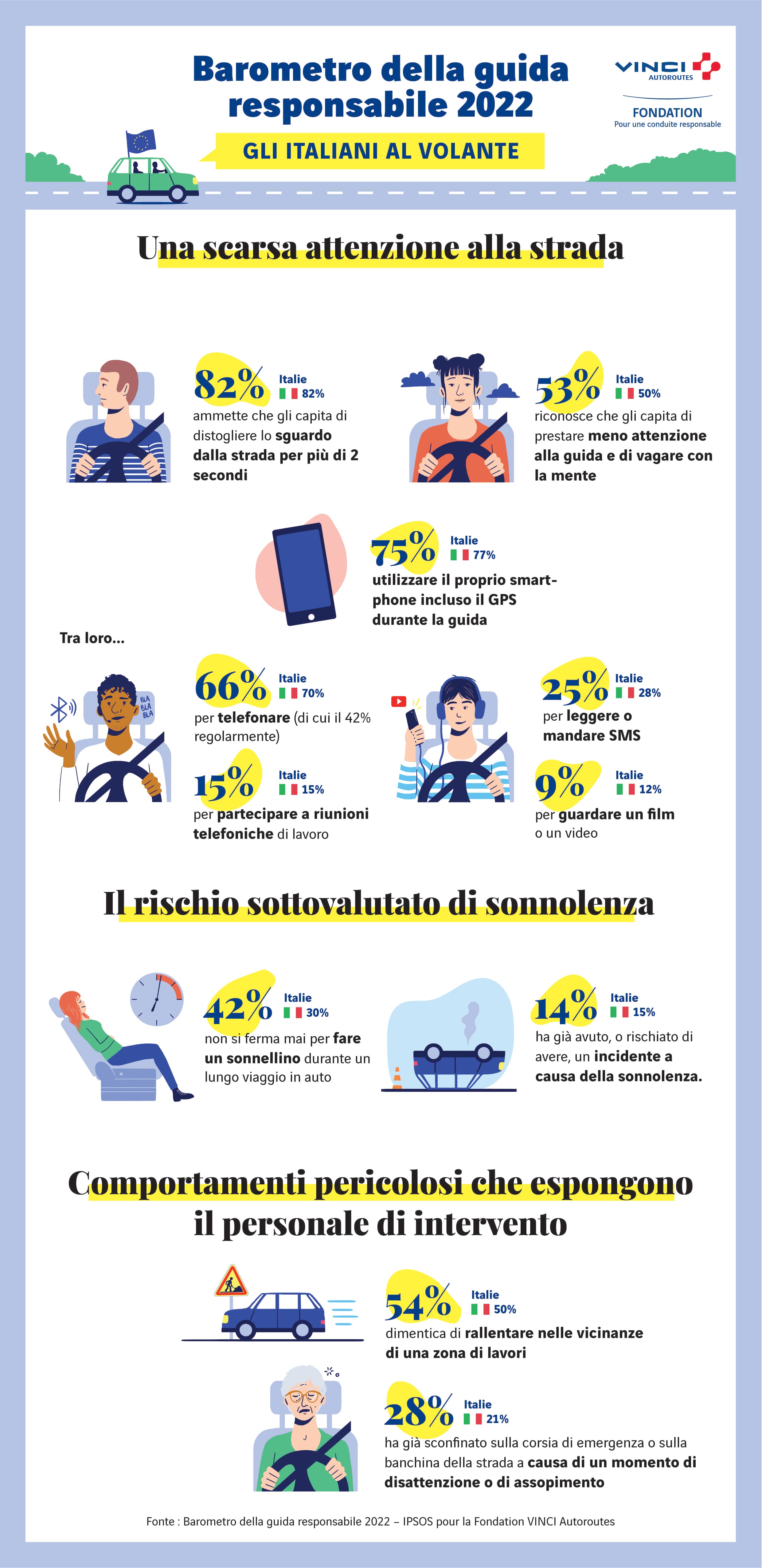 Infografica, Barometro Guida Responsabile 2022