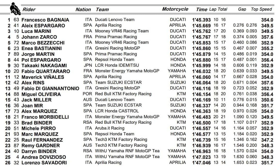 Mugello