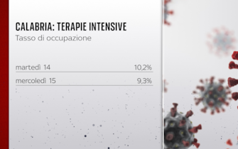 intensive