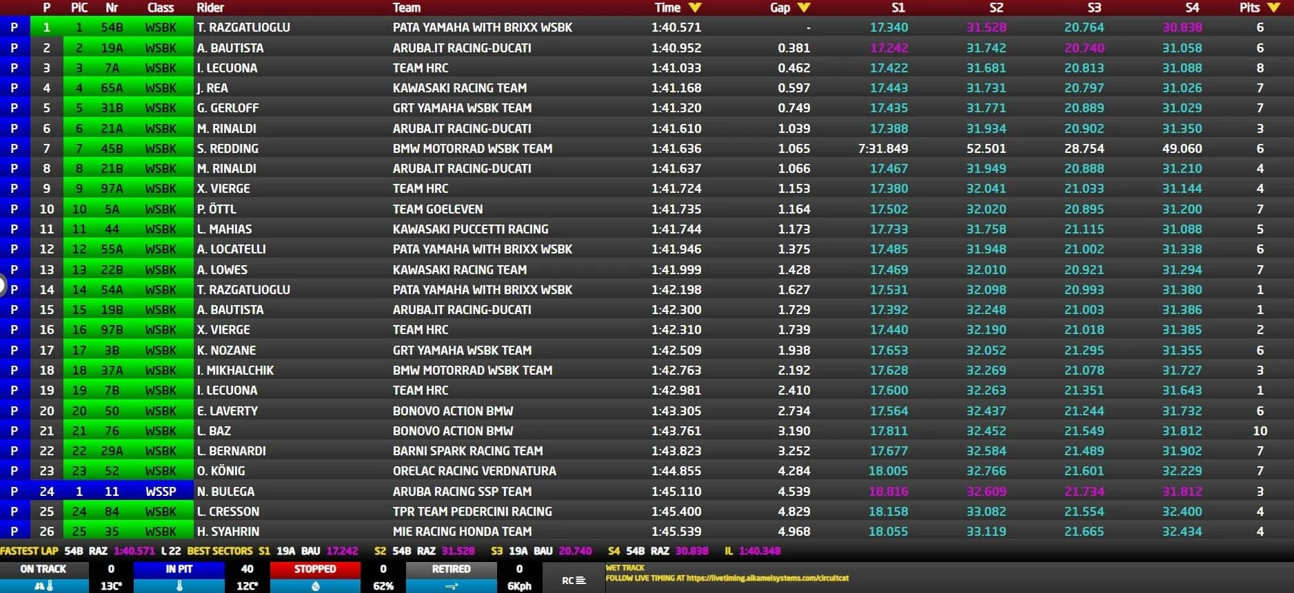 Tempi test Barcellona Day 2