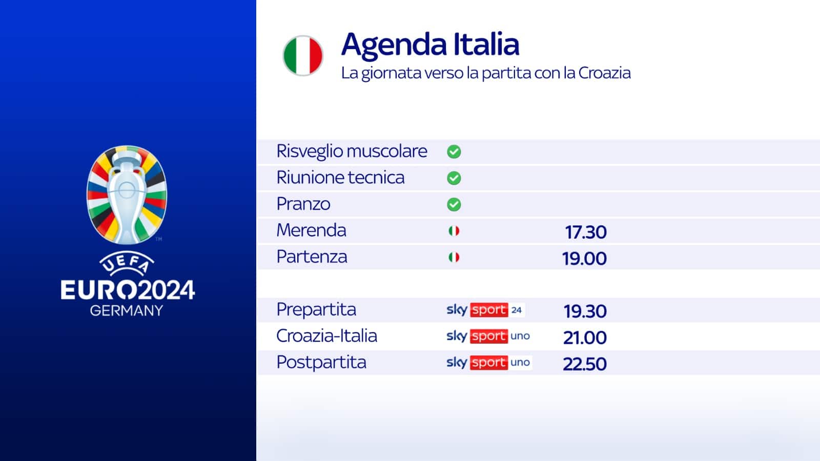 L'agenda dell'Italia verso la Croazia