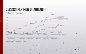 L'andamento dei decessi nell'ultimo mese in Italia, Francia, Germania, Spagna e Regno Unito