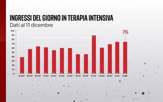 terapia intensiva covid
