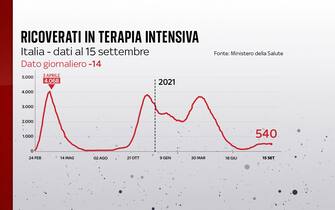 terapia intensiva in Italia