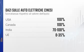 Grafiche crisi settore auto