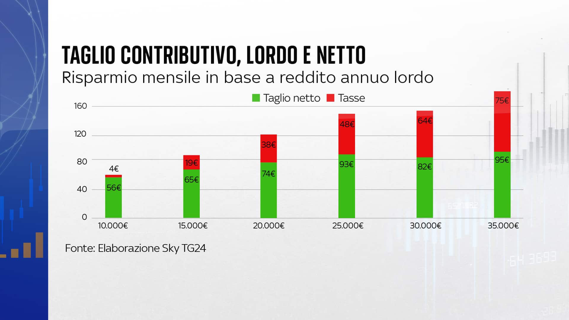 Grafico