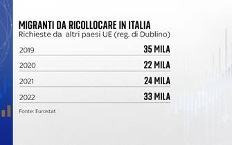 migranti
